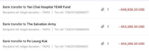 Bitget 宣布提供超過 1200萬港元救助基金 支援受香港宏福苑火災影響的家庭