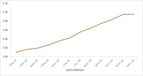 從交易到財富守護：Bybit Private Wealth Management公佈2025年業績與新年展望